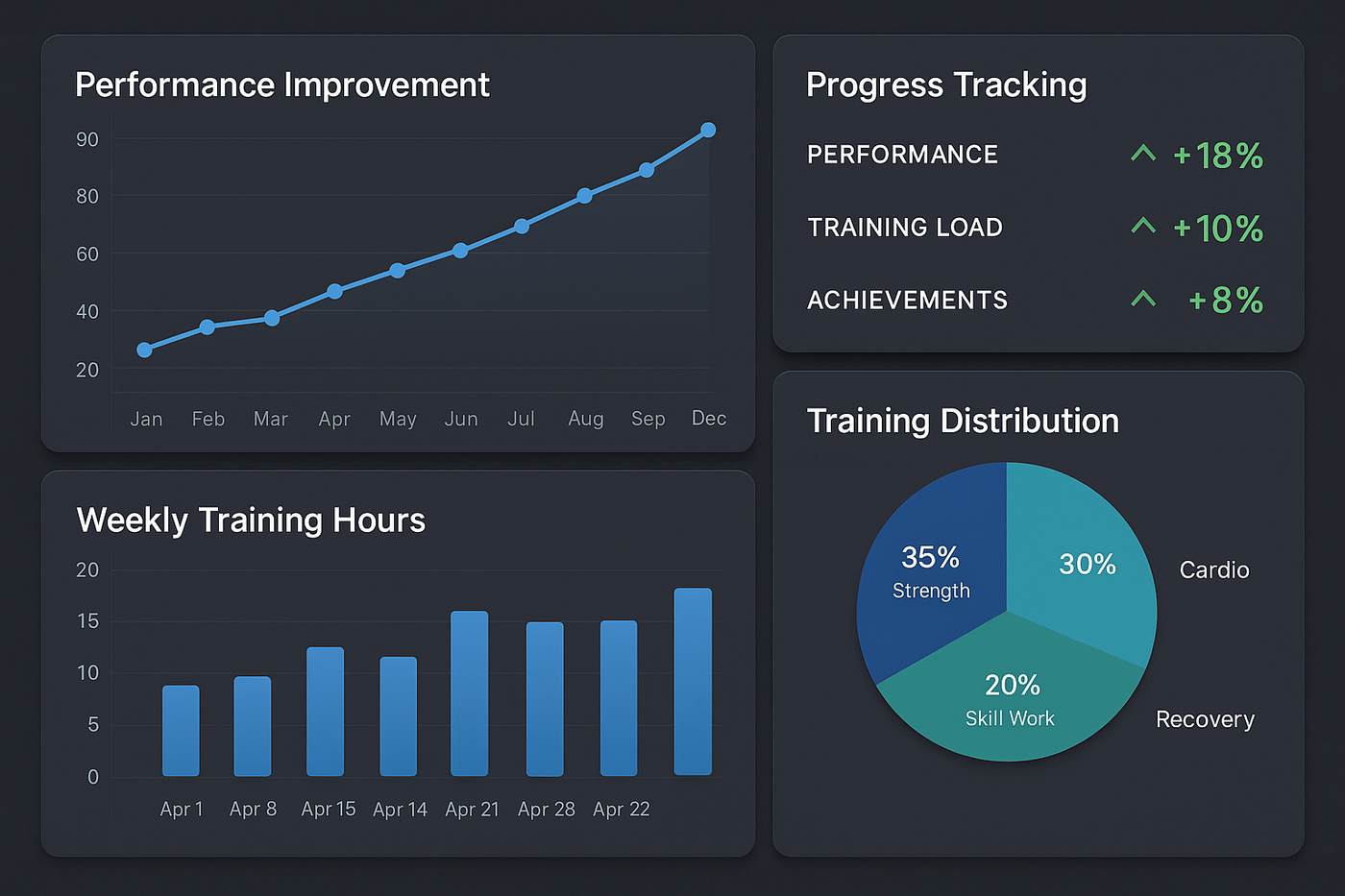 Want to Crush Next Season? Start Training in October or November
